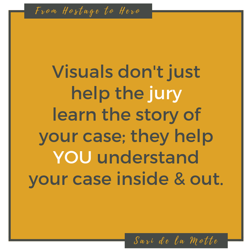 visuals don't just help the jury learn the story of your case; they help you understand your case inside and out.